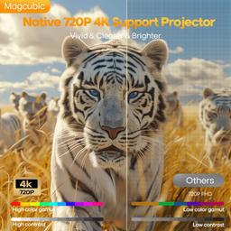 Magcubic HY300Max 8K WiFi 6 Portable Projector