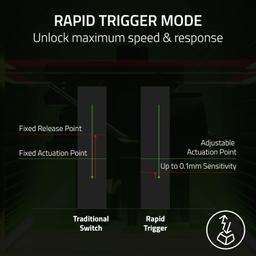 Refurbished Razer Huntsman V3 Pro Full Size 8KHz Gaming Keyboard - Reebelo Singapore